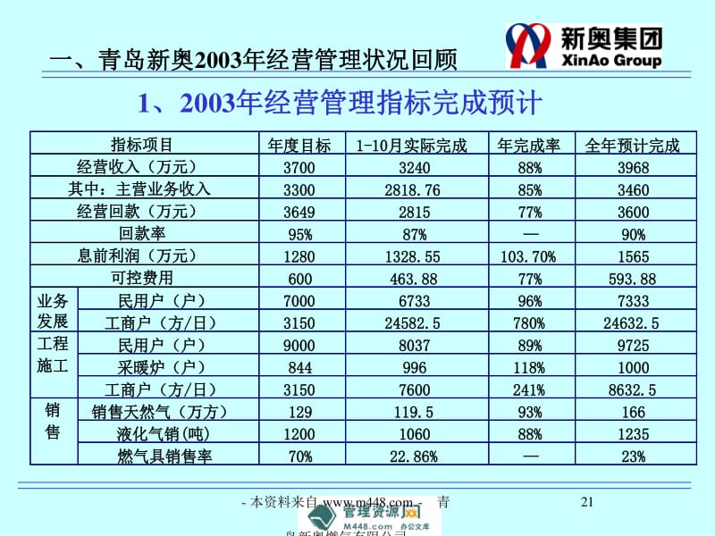 新奥精准资料免费提供,实际解析数据_2DM60.305