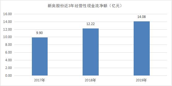 新奥彩294444cm216677,新兴技术推进策略_探索版91.769