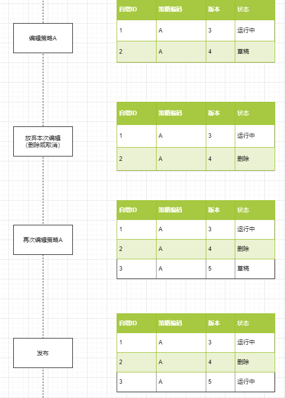 新澳门今晚开奖结果+开奖记录,动态调整策略执行_潮流版4.749