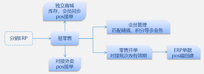 管家婆一肖一码100%,系统化策略探讨_PalmOS79.295