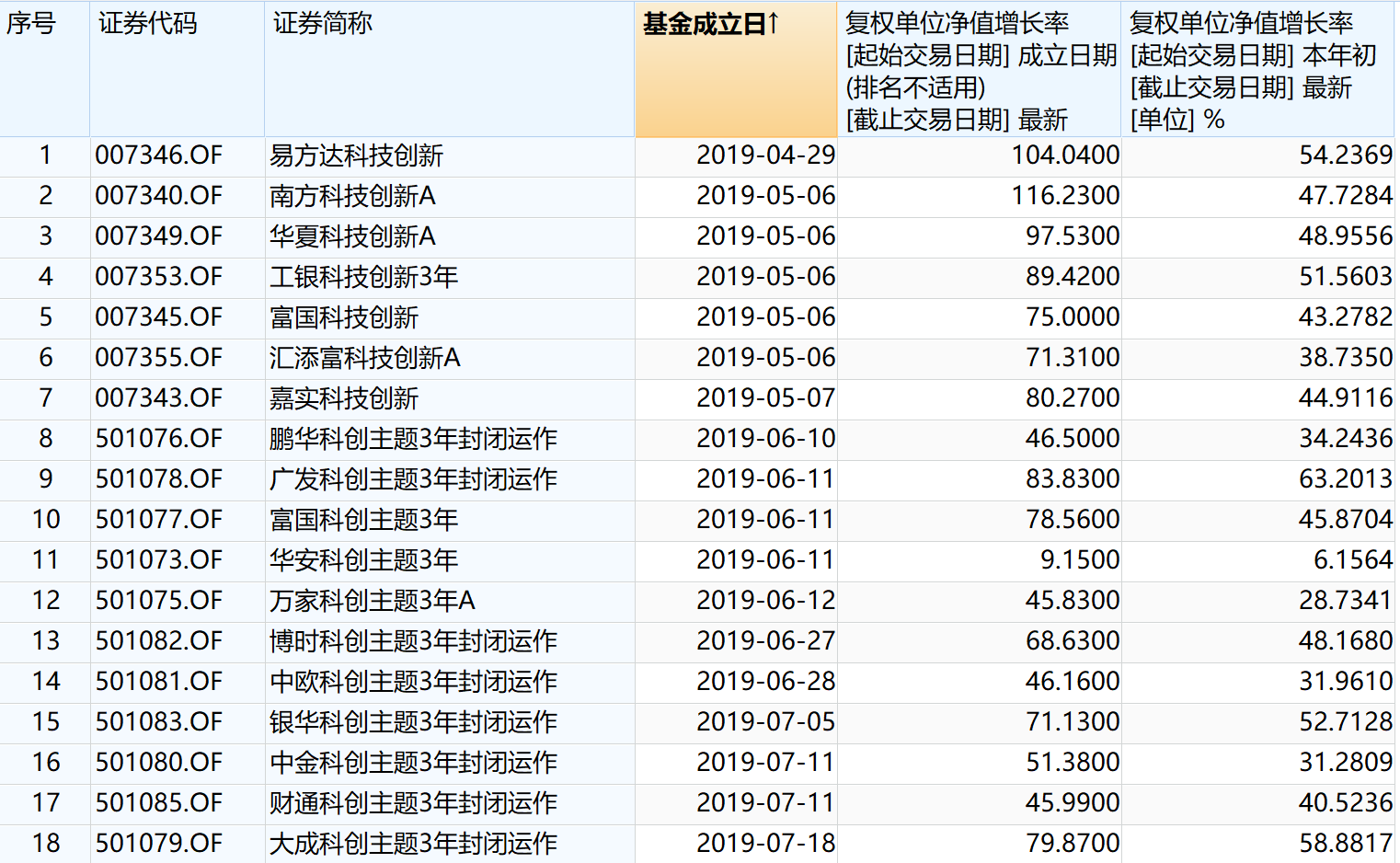 2024管家婆一特一肖,专业解析评估_游戏版51.543