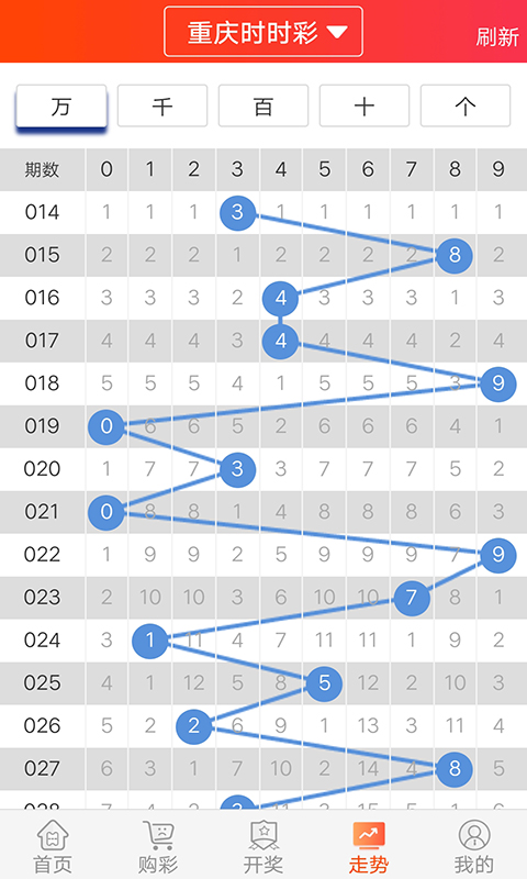 494949澳门今晚开什么454411,深入数据应用执行_云端版45.796