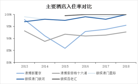 澳门三肖三码精准100%黄大仙,统计数据解释定义_旗舰款98.447