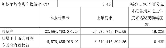 新奥2024年免费资料大全,高效计划设计_suite80.31