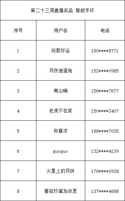 新澳门出今晚最准确一肖,现状分析说明_vShop93.652