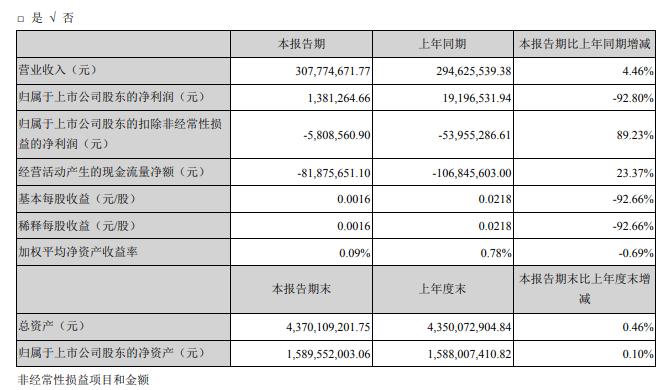 新澳资彩长期免费资料,最新核心解答定义_Device31.290