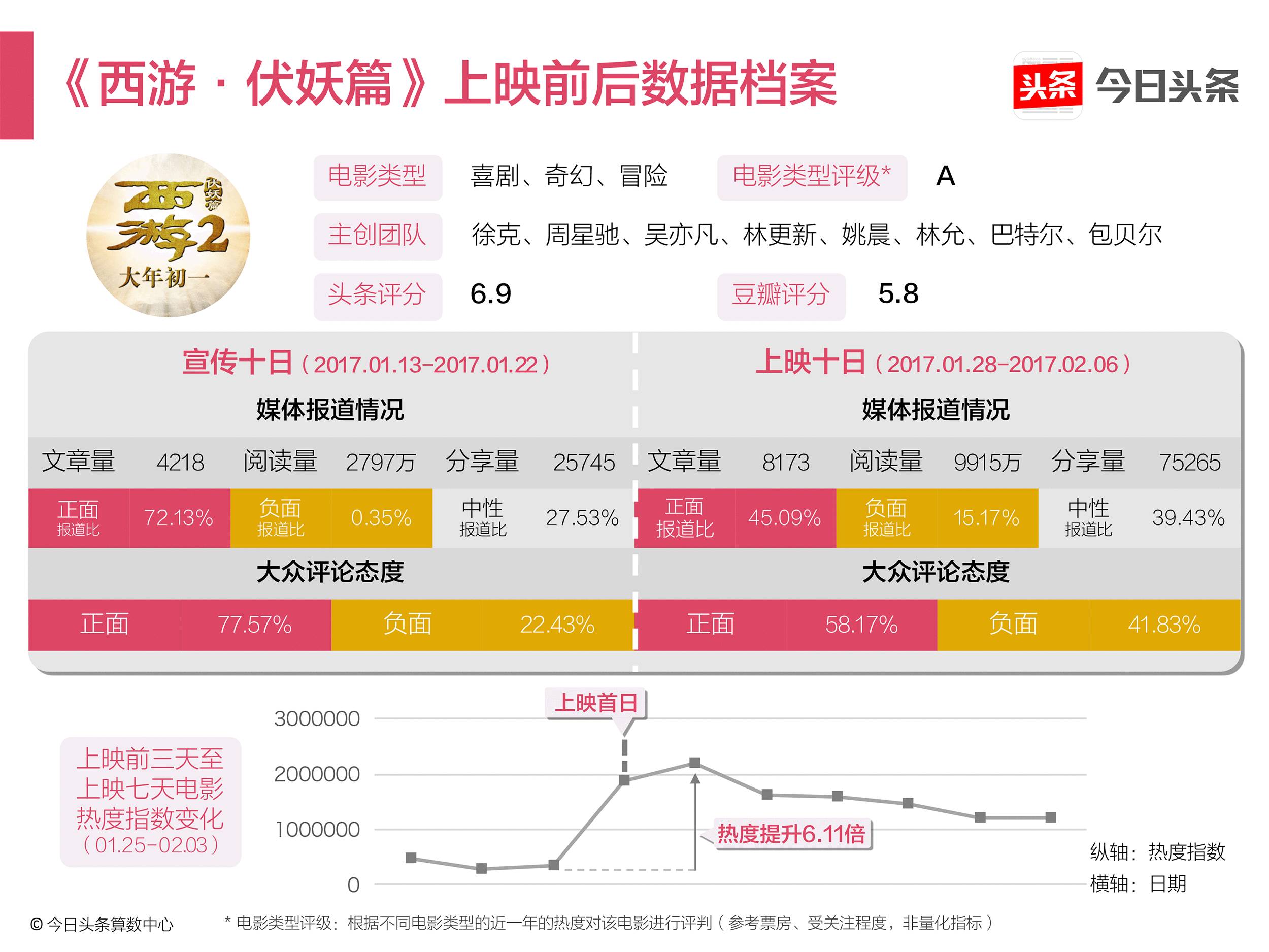 二四六香港资料期期中准头条,实地验证执行数据_界面版35.259