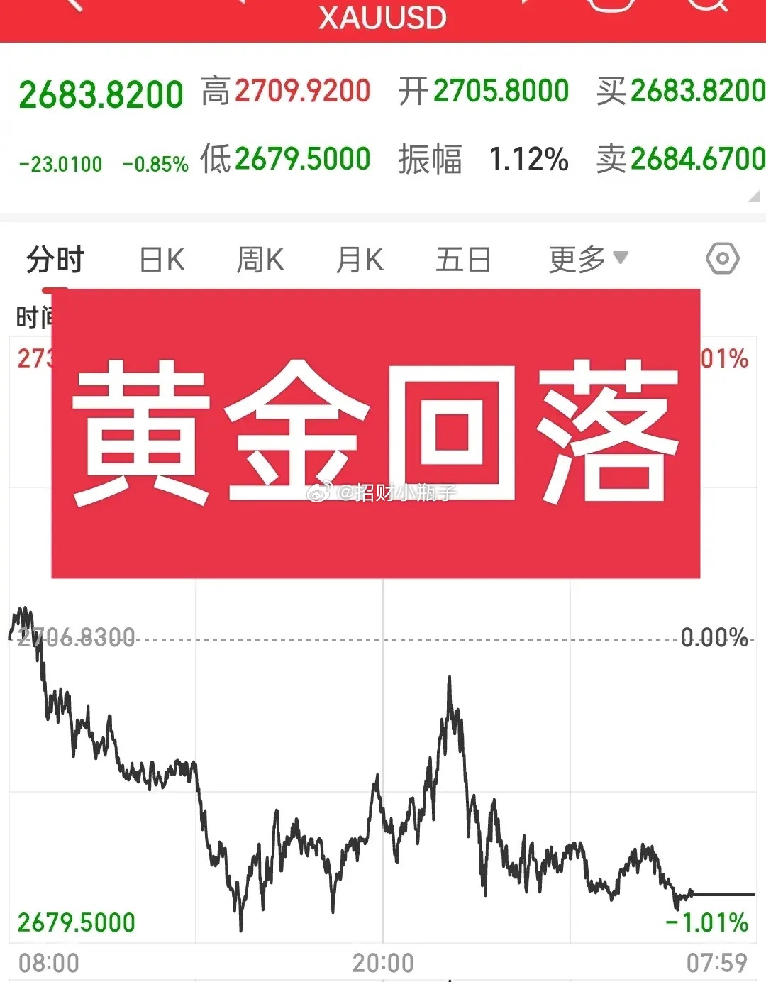 黄金暴跌逾3%，市场波动背后的原因及影响深度解析