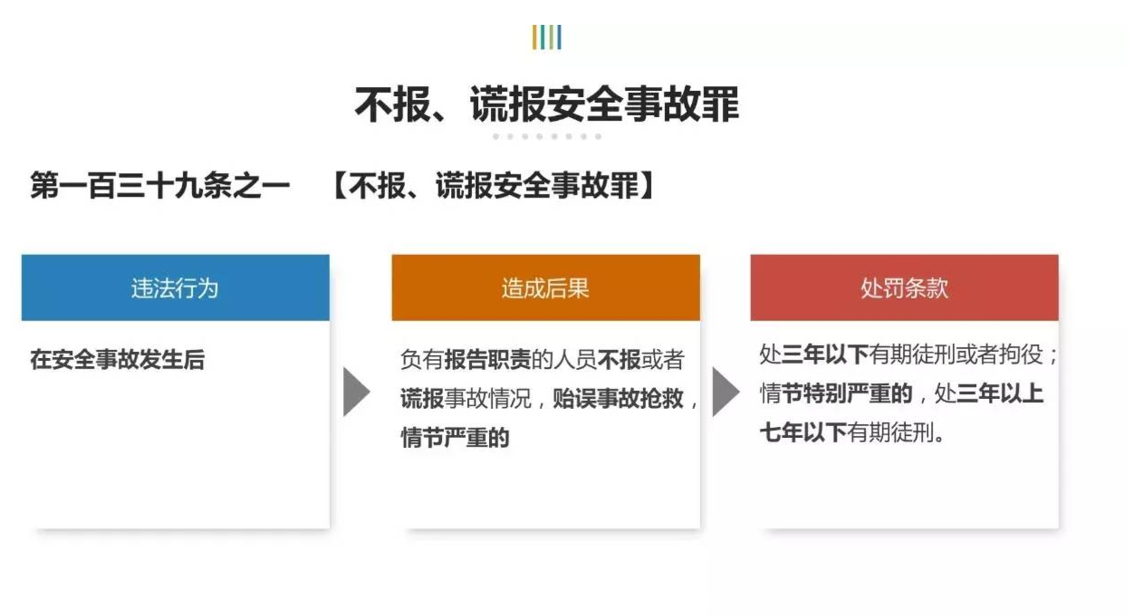 学校安全事故法律责任划分详解