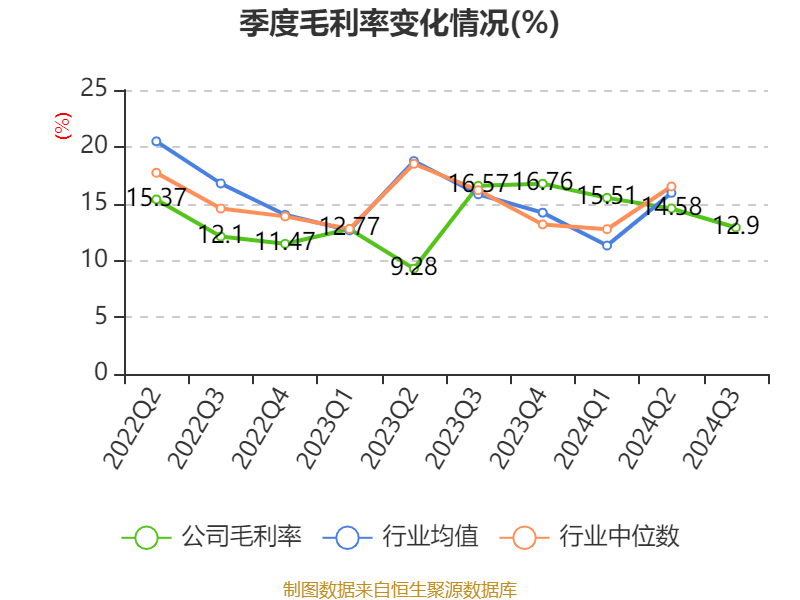 2024年11月27日 第40页