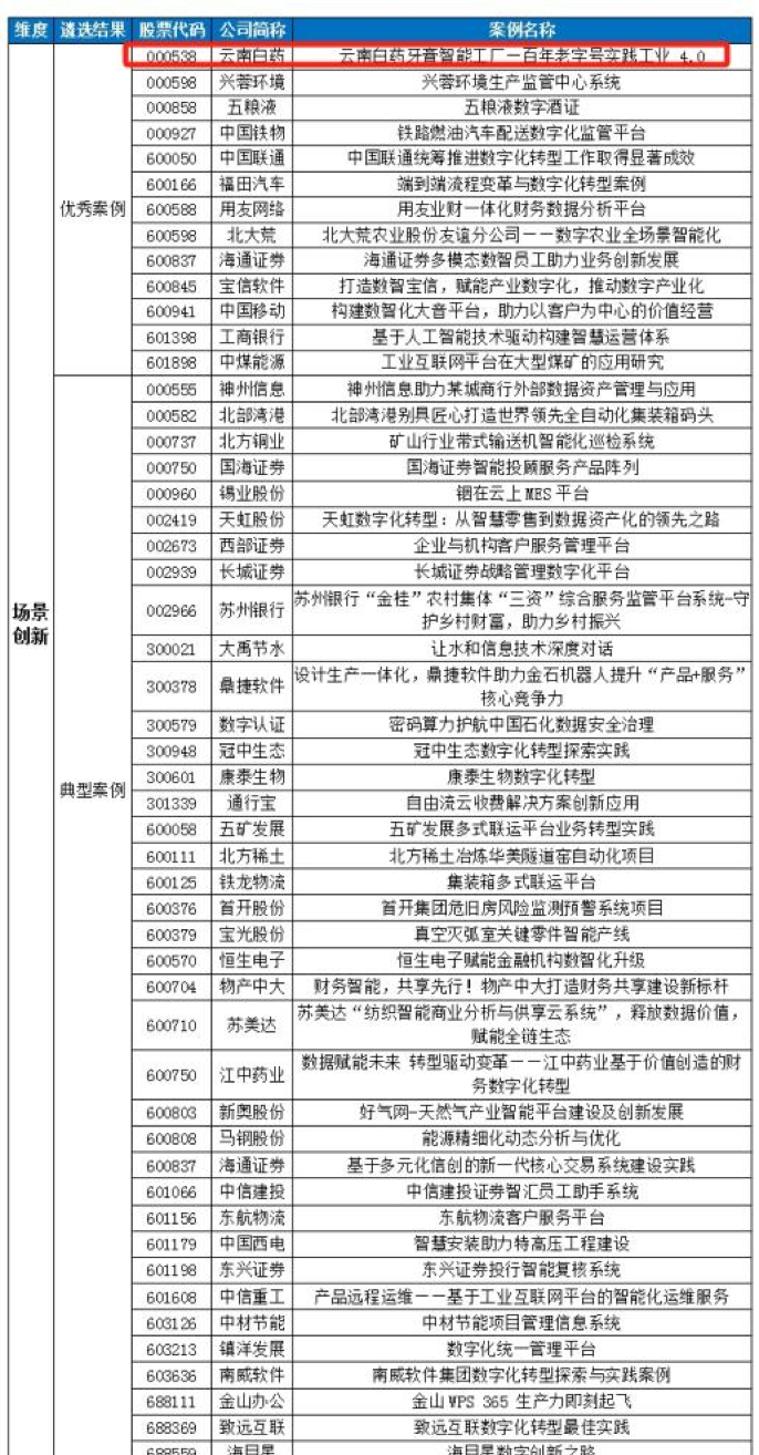 解决方案 第279页