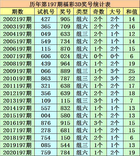 澳门今晚精准一码,安全性方案设计_标准版62.810