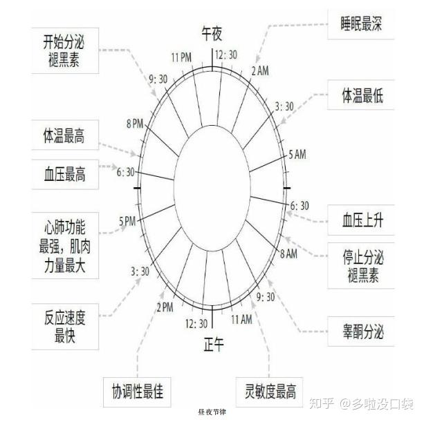 良好睡眠管理，情绪调控的关键之道