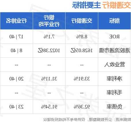 交通银行成功发行300亿债券，深化金融改革助推经济腾飞