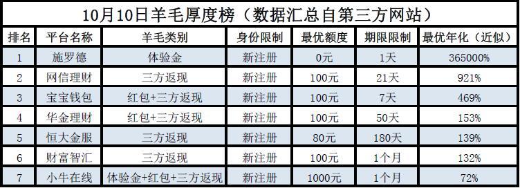 羊毛月背后的百万月收入揭秘，网红成功故事探秘