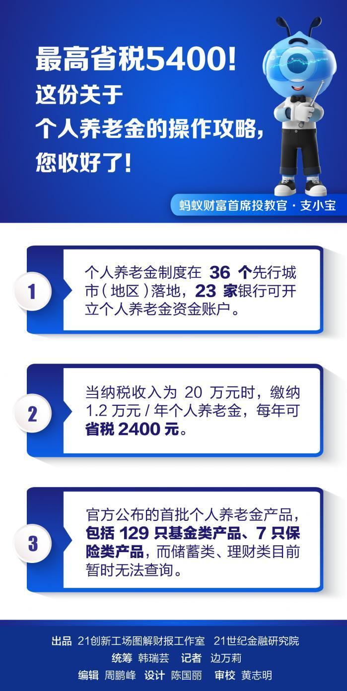 个人养老金制度试点启动，完善养老保障体系建设