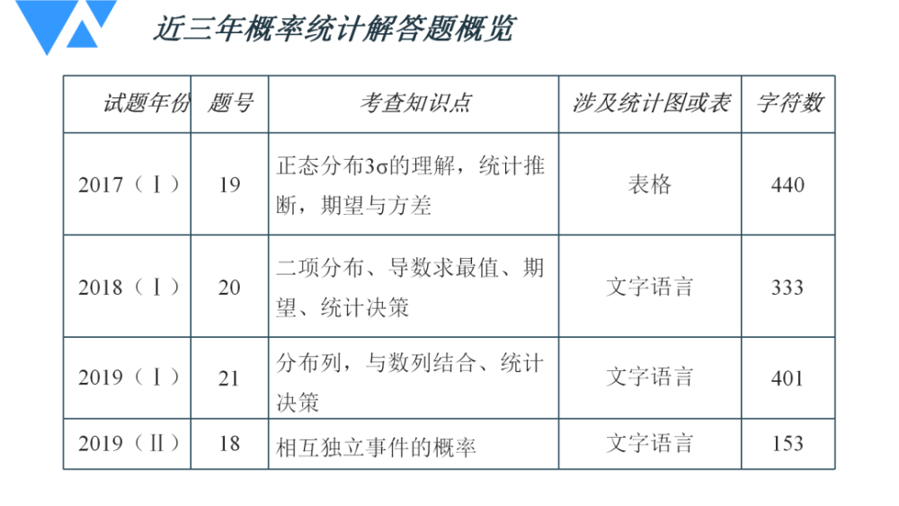 澳门王中王100%期期准,统计解答解析说明_win305.210