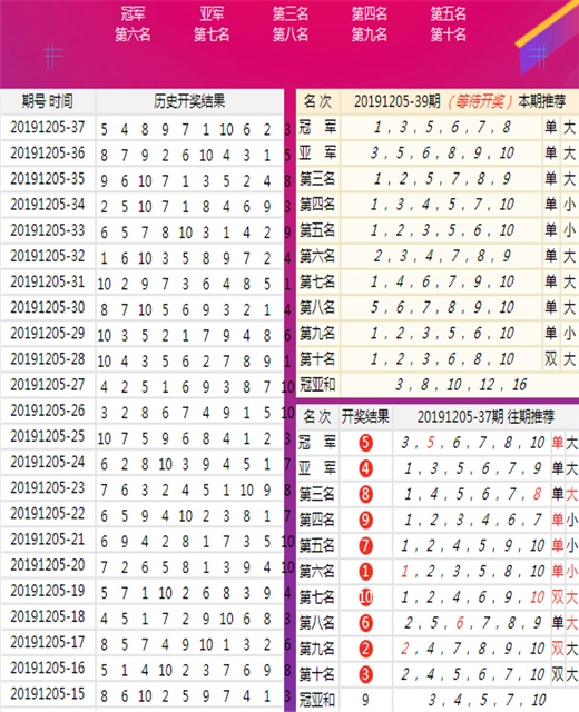 大赢家免费公开资料澳门,经典解释落实_理财版10.645