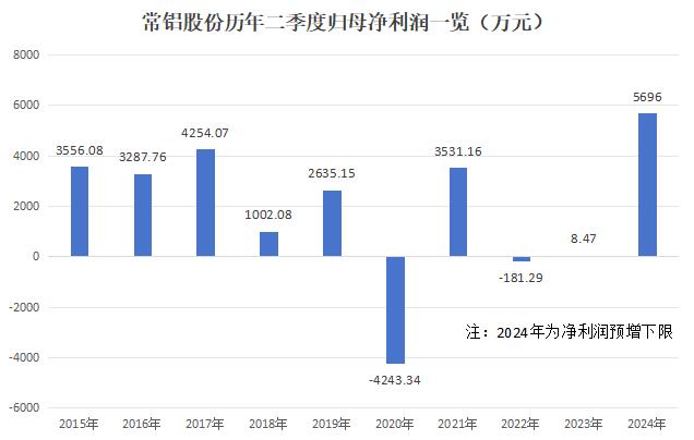 新澳门开奖记录今天开奖结果,最佳精选解析说明_HDR版47.14