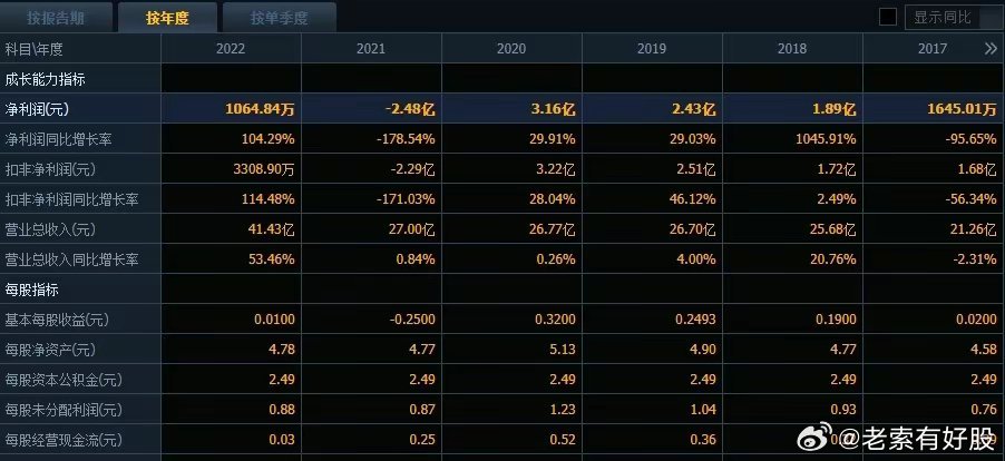 新澳天天开奖免费资料,数据驱动计划解析_PT35.694