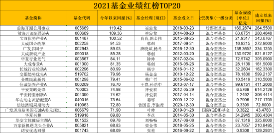 白小姐四肖四码精准,灵活实施计划_HDR版63.227