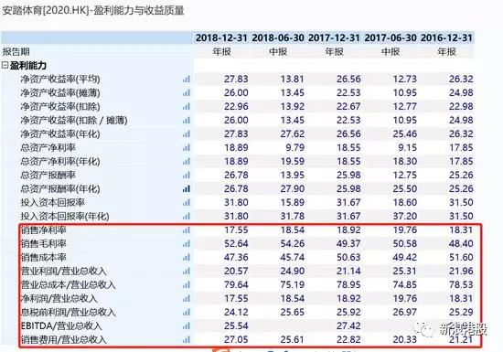 新澳好彩免费资料查询302期,精细分析解释定义_tShop65.965