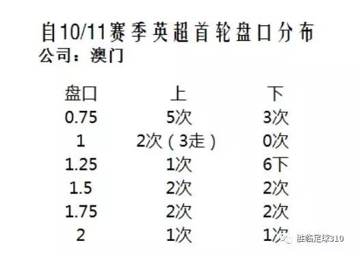 澳门开奖结果+开奖记录表013,平衡实施策略_理财版16.671