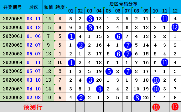 新澳门彩历史开奖记录十走势图,稳定性计划评估_移动版80.112