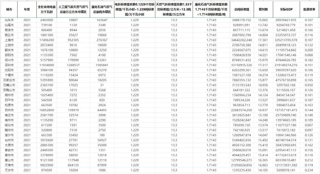 新澳天天开奖资料大全最新54期,实地分析数据设计_Elite21.517