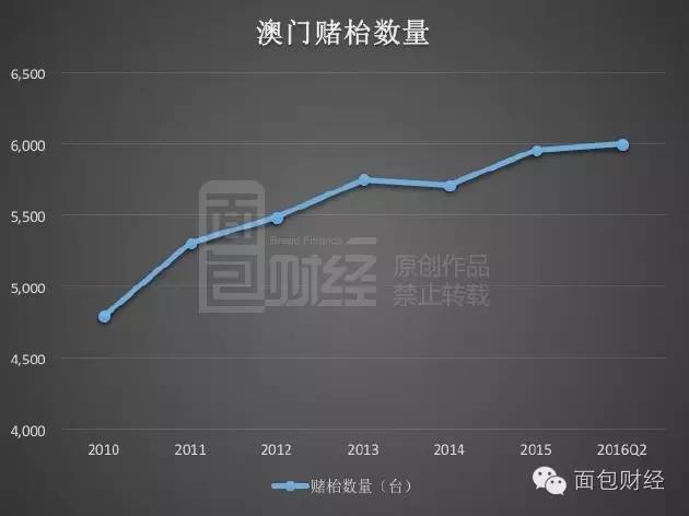 新澳门最新开奖结果记录历史查询,精细评估解析_Harmony款63.636