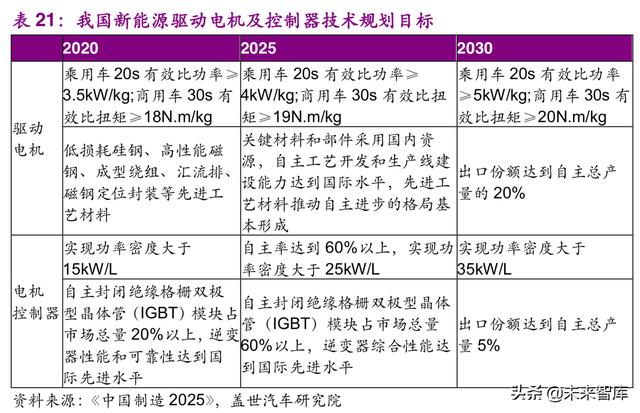 新能源汽车补贴退坡引发行业格局巨变