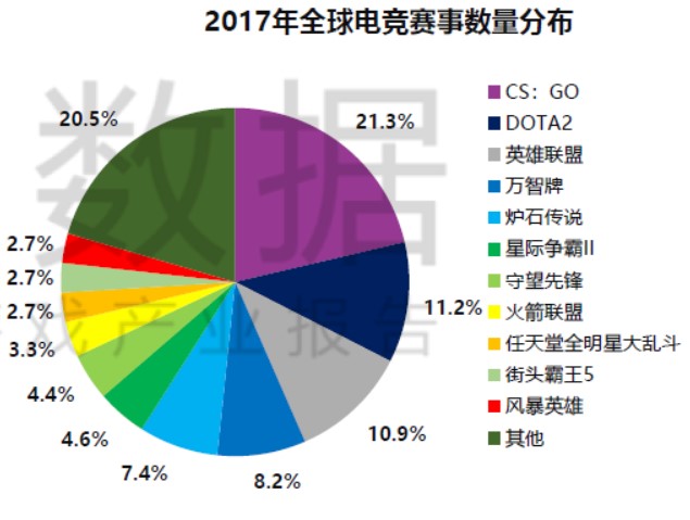 电子竞技赛事奖金飙升，行业热情持续高涨