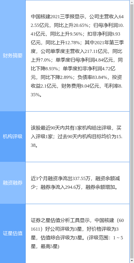 中国核建与中国信达携手共建能源强国，共创美好未来战略合作协议签署仪式成功举行