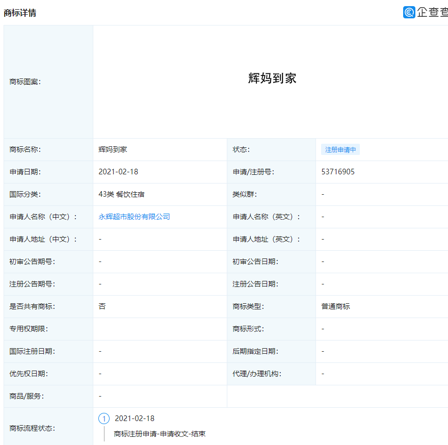 永辉超市注册胖永辉商标，商业策略还是品牌创新之路？