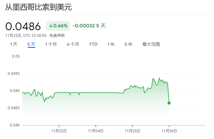 墨西哥或将实施加征关税行动