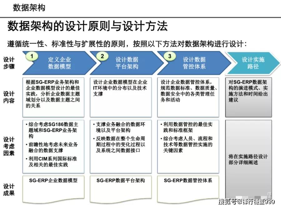 广东八二站免费提供资料,数据设计驱动策略_The54.893