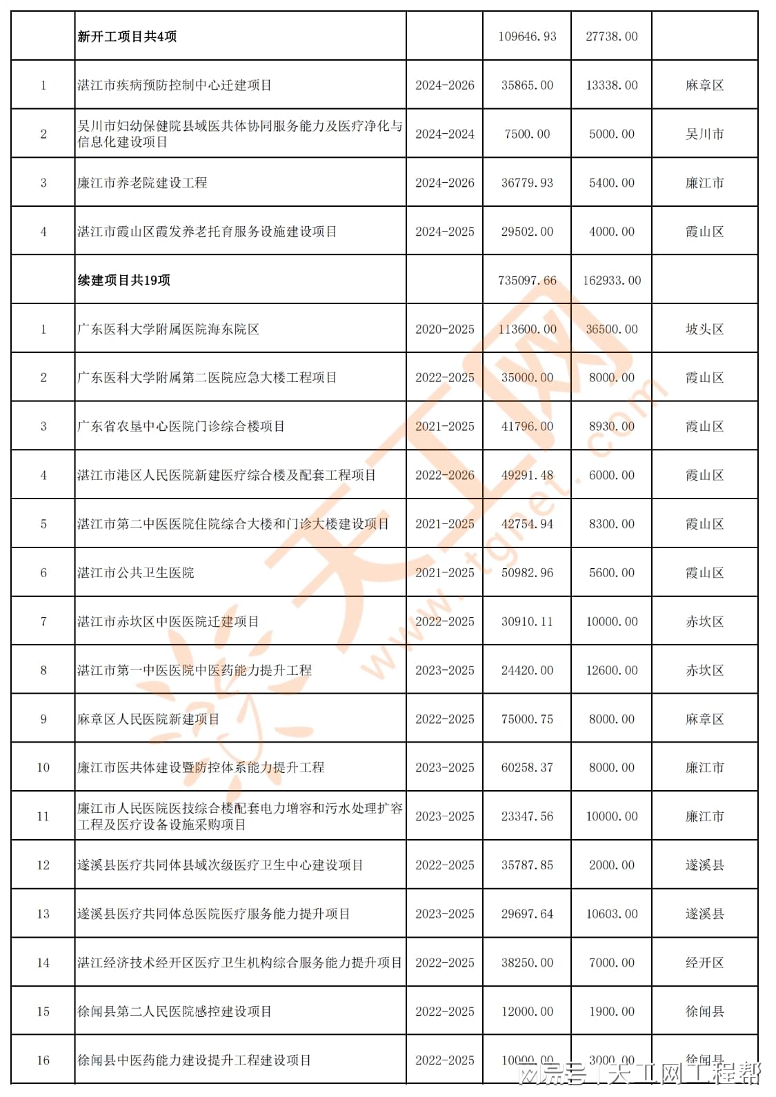 2024香港历史开奖记录,数据整合执行设计_模拟版69.530