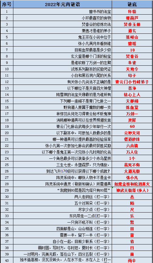 管家婆精准资料免费大全186期,互动策略解析_轻量版76.592