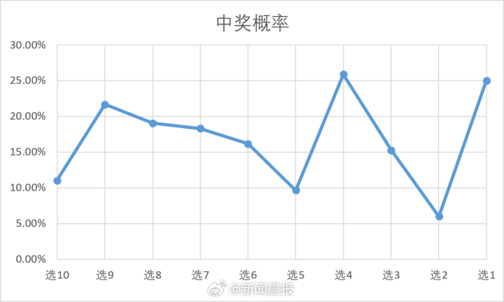 新澳门彩历史开奖记录近30期,理论分析解析说明_OP61.307