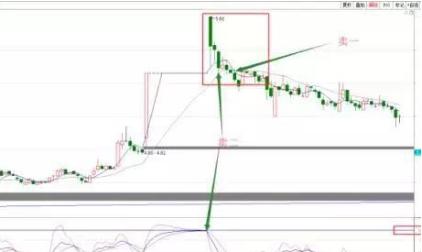 A股新周期即将来临，业内热议热议不断