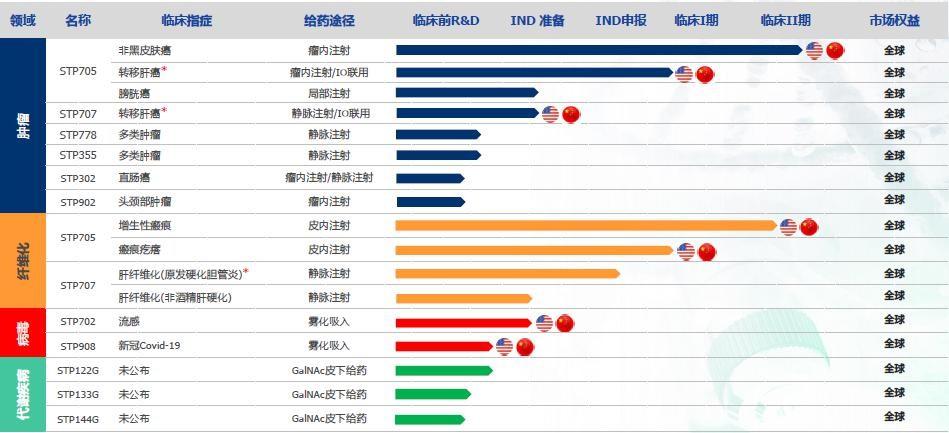 纳米药物传递系统对癌症靶向治疗的革新意义探究