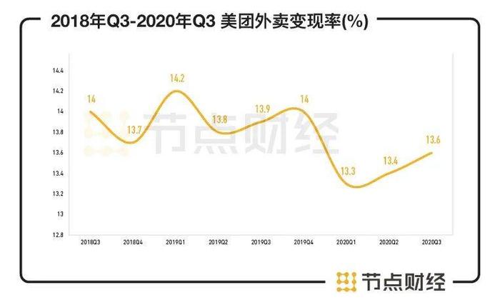 美团高管解读Q3财报，业绩数字背后的故事与未来展望分析