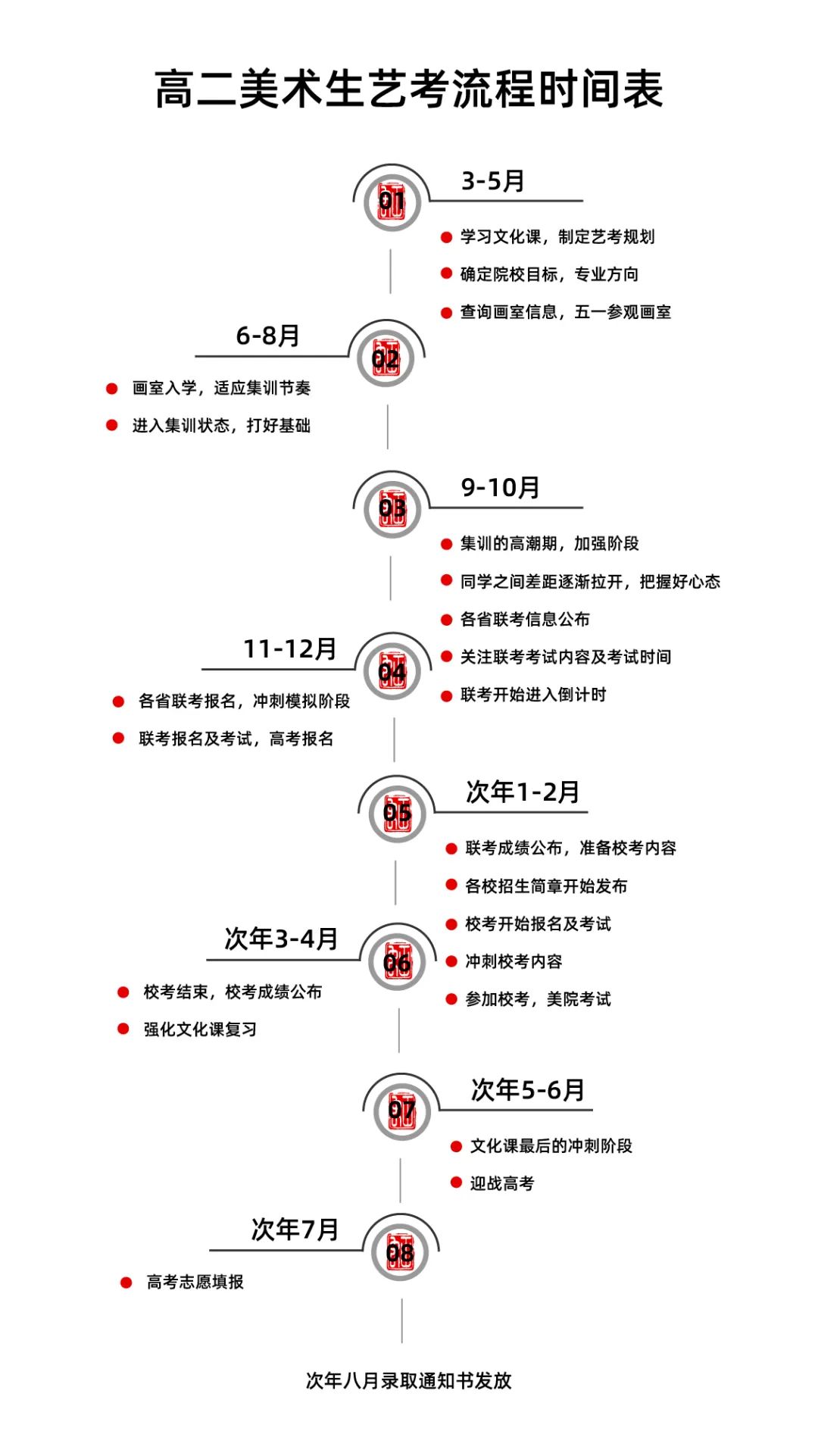 山东艺考新篇章开启，2025年大幕拉开，迎接新挑战