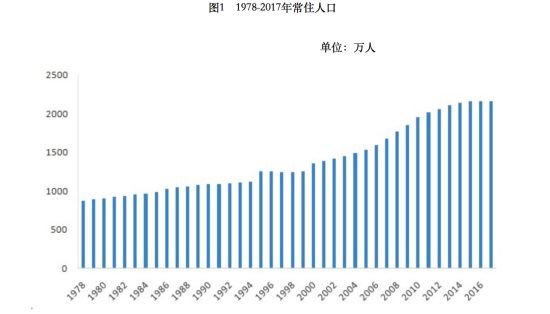 北京常住人口规模保持平稳