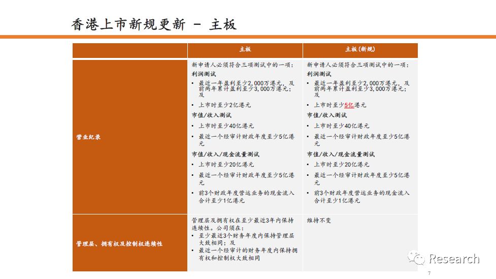 香港6合开奖结果+开奖记录今晚,安全策略评估_限定版75.508