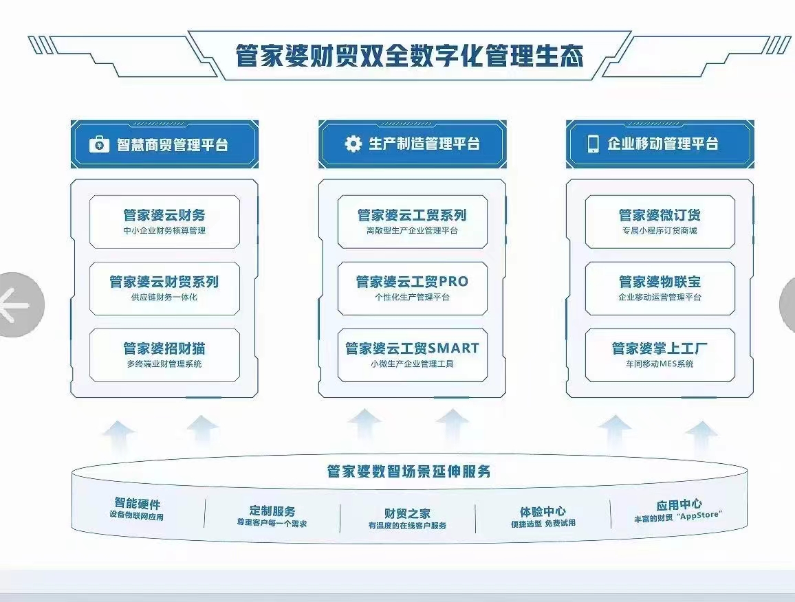 2024年管家婆的马资料53期,安全性方案解析_ChromeOS85.941