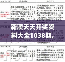 新澳天天开奖免费资料,时代资料解释落实_R版59.327