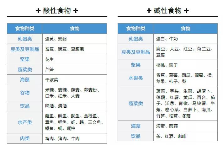 食疗指南，平衡体内酸碱度的秘诀