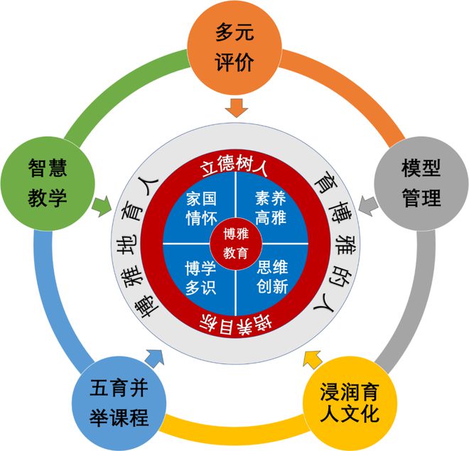 多文化教育对学生职业发展的影响探究