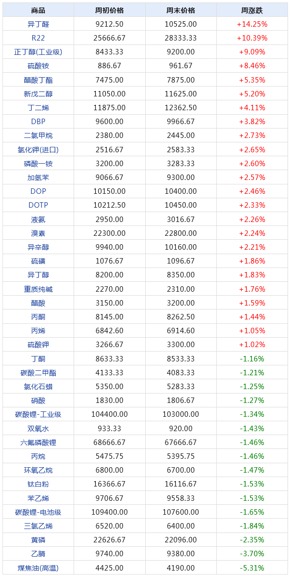 2024新澳天天资料免费大全,实地分析数据方案_升级版9.124